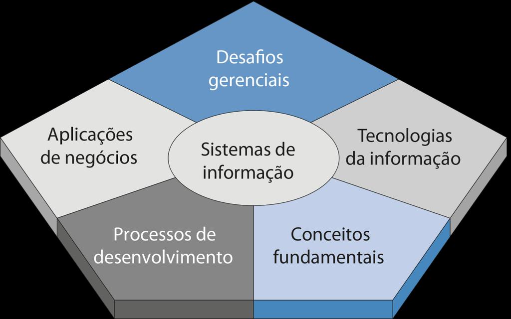 Introdução Áreas de