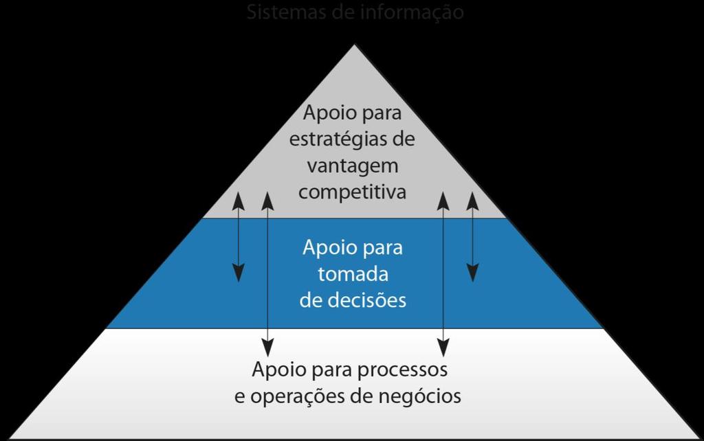 Conceitos fundamentais