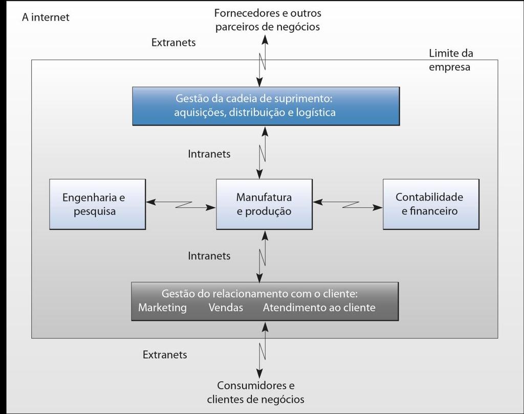 Conceitos fundamentais Abordagem contemporânea para o uso