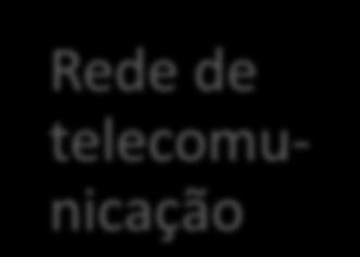 1º Caso Direito de passagem 2º Caso 3º Caso O custo-brasil para o setor de telecomunicações é maior do que para outras