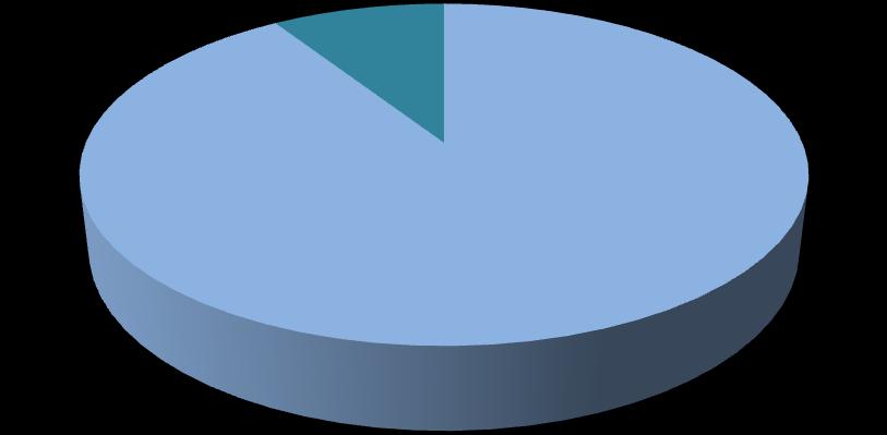 O perfil dos provedores regionais Fonte: Anatel e Cetic.