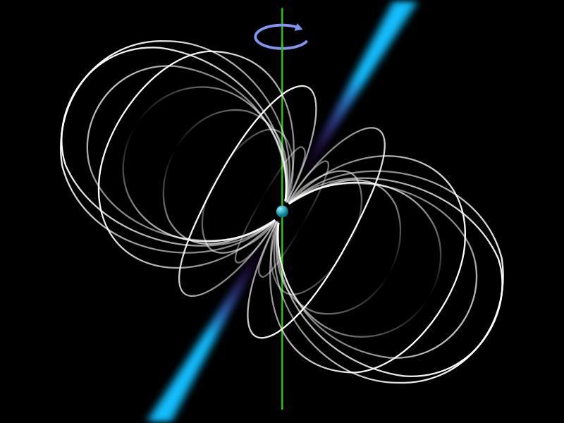 ESTRELAS DE NÊUTRONS A explicação mais aceita para o fenômeno é que se trata de uma estrela de nêutrons girando em torno de um eixo, outro que não o eixo do campo magnético, tal que o jato de