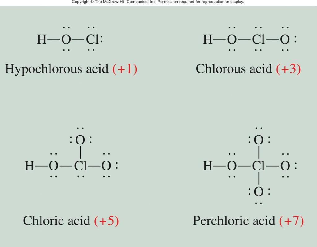 Estrutura Molecular e a Força Ácida 2.