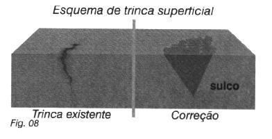 3.1 - Tratamento rígido Argamassa estrutural: Recomendada geralmente para casos em que a trinca é superficial (máximos de 25mm de profundidade), não apresenta movimentação e, portanto, não compromete