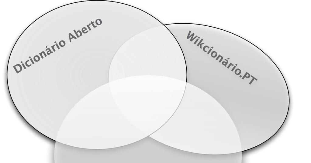 Uma rede léxico-semântica de grandes dimensões para o português.