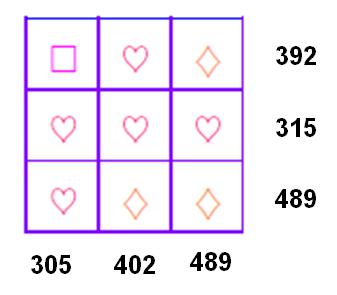 6 Questão 4 (2,5 pontos) Ajude a Maria a resolver este desafio: Na figura, cada um dos três símbolos representa um número.