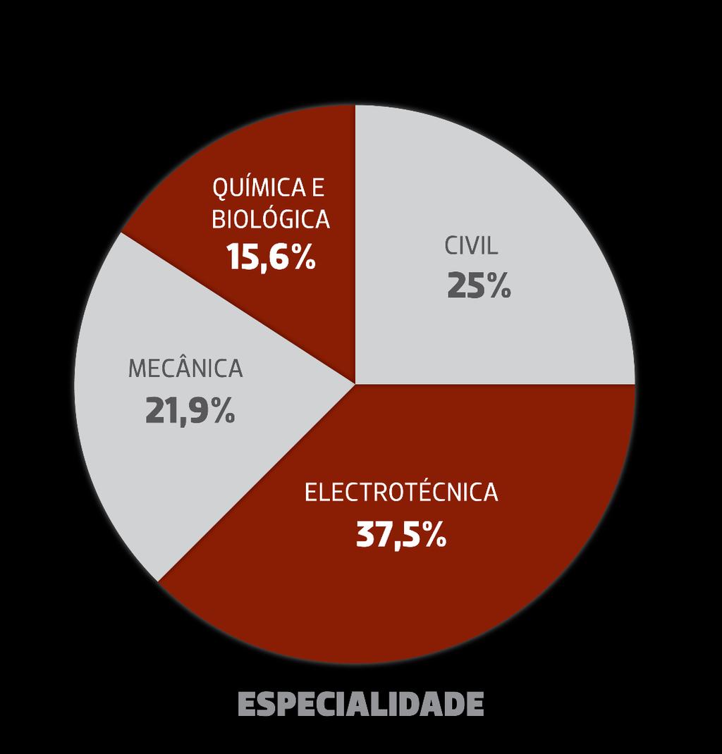 3. ESPECIALIZAÇÃO EM