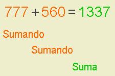 2. Operacións Suma Os números que se suman chámanse sumandos. Unha paréntese indica a suma que se realiza primeiro.