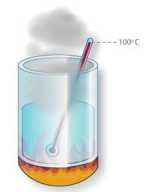 Correção do ponto de ebulição Quando a pressão aplicada é menor que uma atmosfera, o vapor de