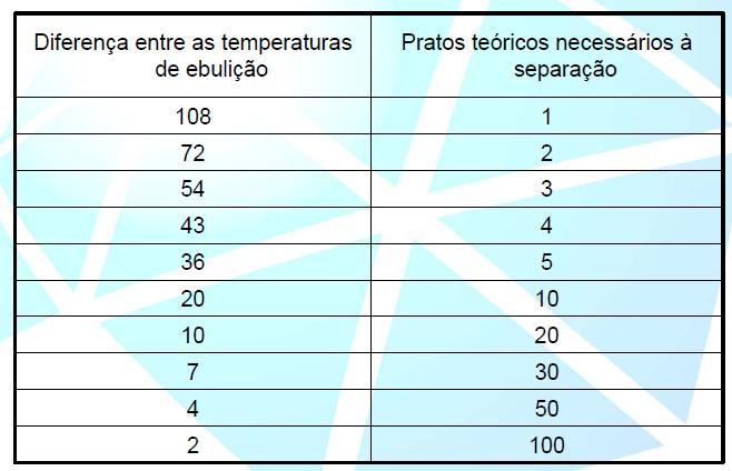 Pratos teóricos necessários