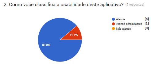 Resultados