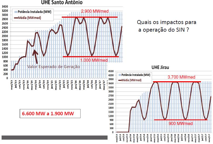 Matriz de Energia Elétrica Usinas Hidrelétricas de Safra :