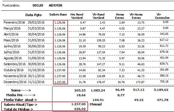 0000181532 - RELATÓRIO GRÁFICO DE HORAS VARIÁVEIS O relatório do menu Relatórios/Financeiros/Relatórios Horas Variáveis Gráfico, ajustado para trazer a informação do