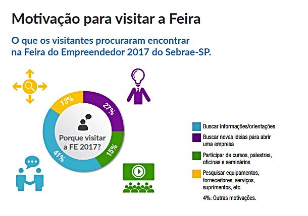 Dados da edição de 2017 A Feira em números Área