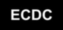 Vigilância das zoonoses na Europa - ECDC Programa sobre doenças transmitidas pelos alimentos, pela água e zoonoses - Melhorar a vigilância (etiologia, factores de risco e impacto) - Melhorar o