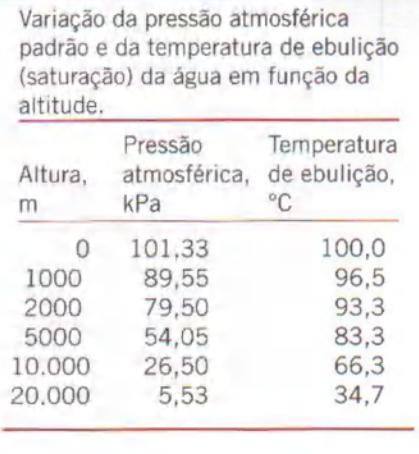 Temperatura e pressão de saturação Durante um processo de mudança de fase, pressão e temperatura são propriedade dependentes, diretamente.