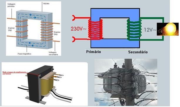 primária N S = número de espiras na bobina secundária I P = corrente elétrica na espira da bobina primária I S = corrente elétrica na espira da