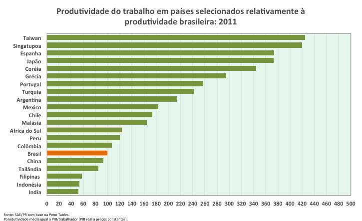 Qual foi o