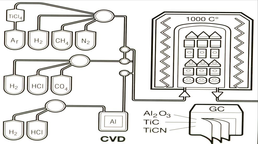 reação TiCl4 + CH4 TiC +4 HCl Através da