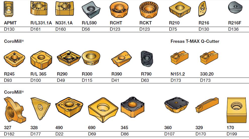 Formatos