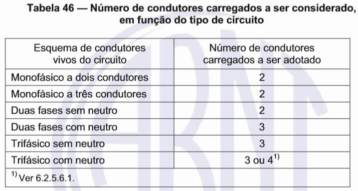 Dimensionamento de condutores Número de condutores carregados De acordo com o ítem 6.2.5.6, o número de condutores carregados em um circuito é indicado na Tabela 46.