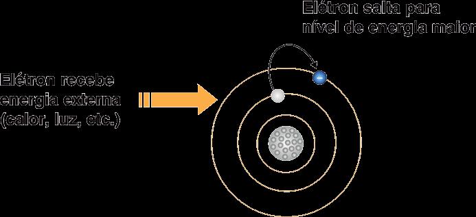 Respostas:. 1. O átomo de Hidrogênio fica com 2 elétrons na última camada e o átomo de Oxigênio fica com 8 elétrons. 2. Item a) (F). Nas ligações covalentes, os átomos compartilham seus elétrons.