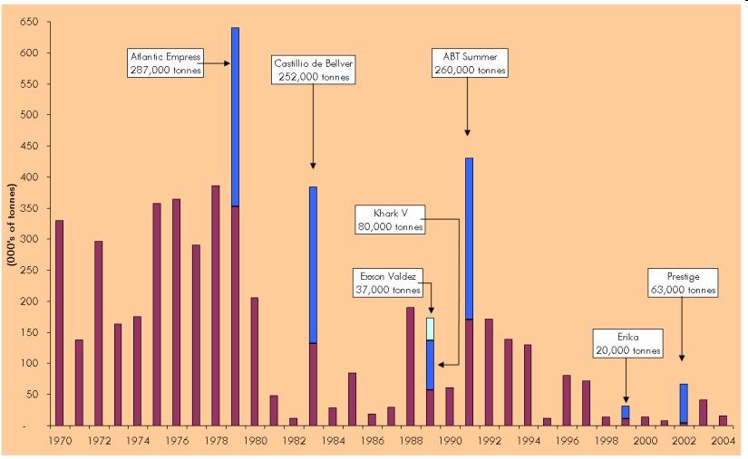 Quantidade de óleo