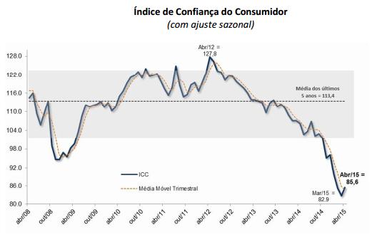 Fonte: FGV. 4. EMPREGO E RENDIMENTO 4.1.