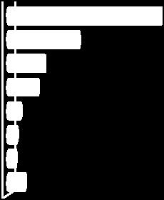 Margem EBITDA Ajustado (%) 17,4 12,0 21,8 20,6 26,8-23,4 Participação % por Empresa no EBITDA Ajustado do Grupo - Em 2012 Paraíba 48,2% Sergipe 24,1% Minas Gerais 11,1% Borborema Rio Grande / SPE