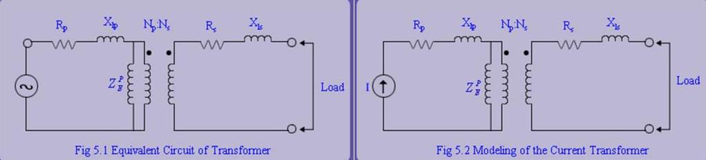 Circuito Equivalente Transformador de corrente Para começar, o circuito equivalente de um TC não é muito diferente do circuito equivalente de um transformador convencional (fig. 5.1).