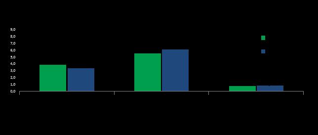 098 de 28 de junho de 2016, que estabeleceu reajuste de 9,32% para contratos indexados em IPCA e 11,09% para contratos indexados em IGP-M, conforme tabela da seção Transmissão (pag.