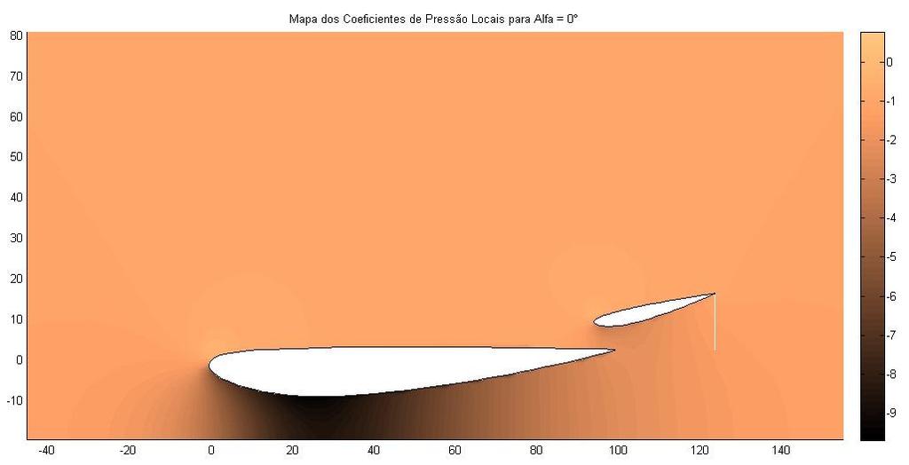 Visualização da distribuição dos coeficientes de pressão em torno do perfis Utilizando a expressão (3-22), também é possível visualizar os coeficientes de pressão no escoamento em torno do corpo.