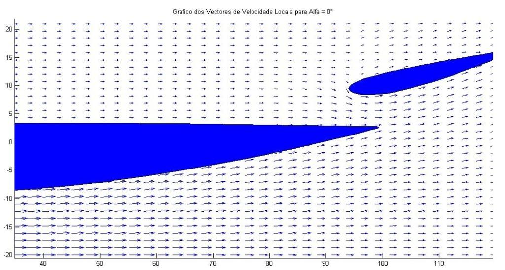 Esta opção permite visualizar a velocidade em torno dos perfis através de vetores com um tamanho proporcional à sua intensidade.