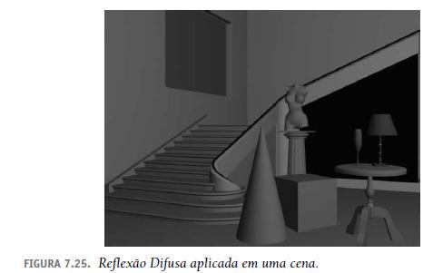 Luz direcional A direção da iluminação