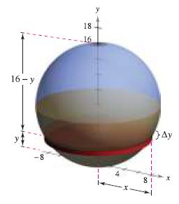 Cálculo I Aula n o 3 Consideraremos o tanque disposto da seguinte forma nos eixos: com centro no ponto (, 8), logo, possui equação: x +(y 8) = 8.