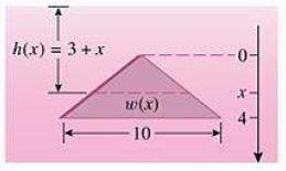 Cálculo I Aula n o 3 Por semelhança de triângulos, a extensão da placa, em pés, a uma profundidade h(x) = x + 3 pés, satisfaz w(x) 1 = x 4 w(x) = 5 x. Assim: F = = 75 ( 5 3.(3 + x).