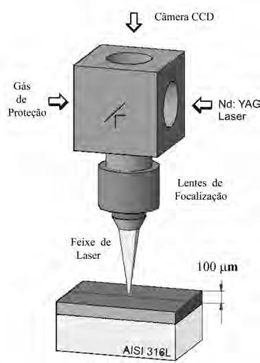 2 MATERIAIS E MÉTODOS O presente trabalho de pesquisa foi realizado utilizando um sistema laser de Nd:YAG na condição pulsado, cujo arranjo experimental é mostrado na Figura 1.