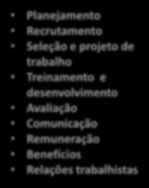 Remuneração Benefícios Relações trabalhistas Segurança no trabalho. Questões de Saúde.