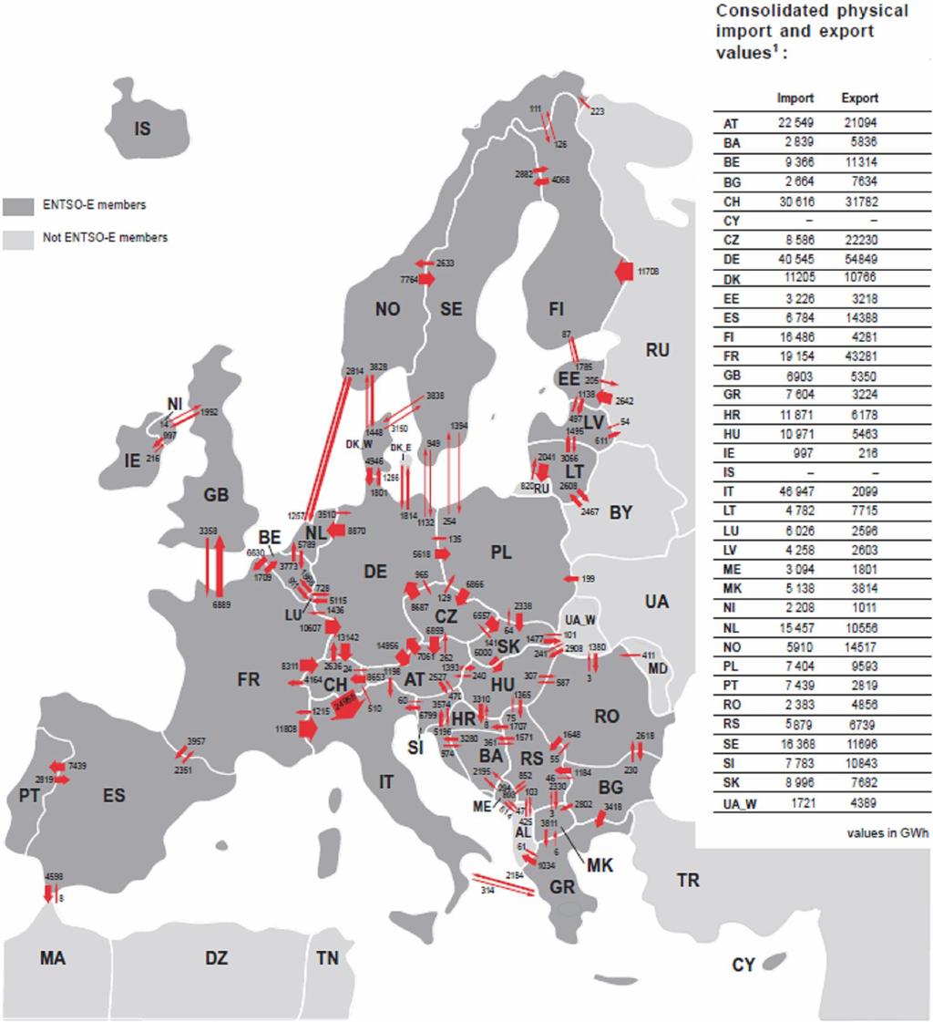 Interligações eléctricas na Europa Da função original de reforço da segurança e de apoio entre diferentes sistemas eléctricos a uma ferramenta para o desenvolvimento da concorrência e para a criação