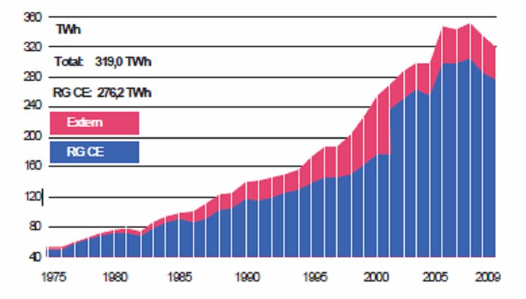 Interligações eléctricas na Europa Da função original de reforço da segurança e de apoio entre diferentes sistemas eléctricos a uma ferramenta para o desenvolvimento da concorrência e para a criação