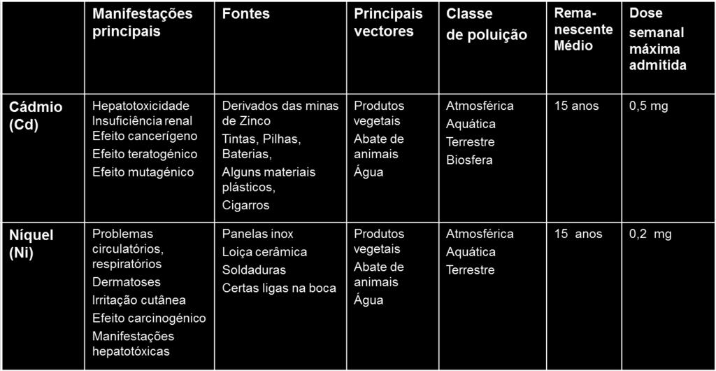 FUNÇÃO VITALIDADE GERAL Síntese dos resultados obtidos com Micronutrição: Potencial Pi-Vitalidade/Tónus geral, nos problemas da Vitalidade geral.