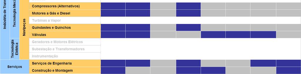 Atualização Tecnológica / Associação com empresa estrangeira