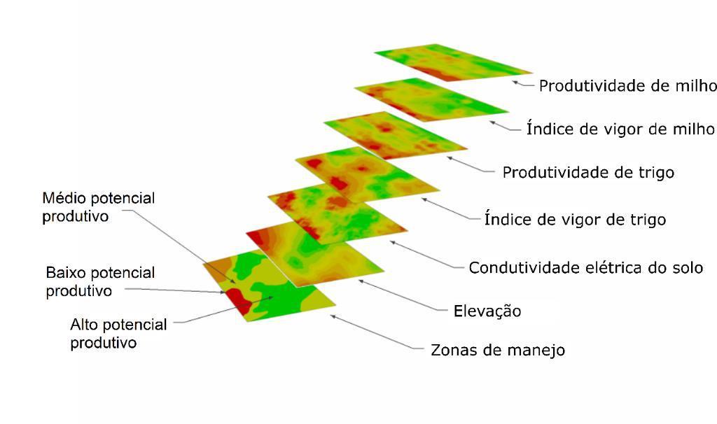 Agricultura de Precisão no Rio Grande do Sul Figura 1 Sobreposição de diferentes layers para delimitação de zonas de manejo.