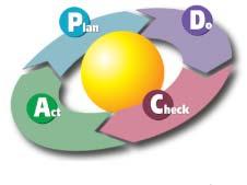 Aplicação da ISO/IEC 15.