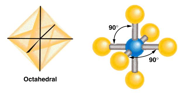 Ligação química II geometria molecular Teoria da repulsão electrónica