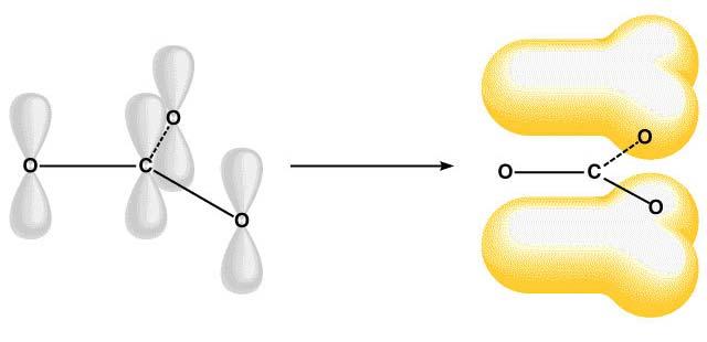Ligação química II TOM Orbitais Moleculares