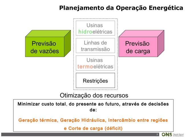 EXEMPLO DE OPERAÇÃO HIDRAÚLICA DE UM SISTEMA DE USINAS