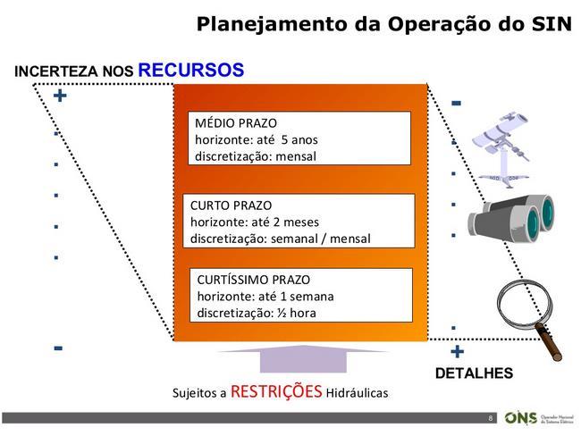 EXEMPLO DE OPERAÇÃO HIDRAÚLICA DE UM SISTEMA DE USINAS