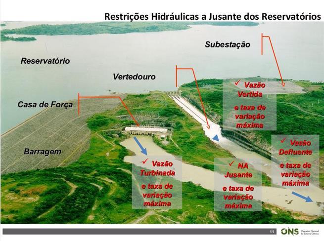 EXEMPLO DE OPERAÇÃO HIDRAÚLICA DE UM SISTEMA DE USINAS