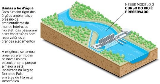 PEQUENAS CENTRAIS HIDRELETRICAS (PCH) PCH A FIO D ÁGUA: Usinas hidrelétricas a fio d água são aquelas que não dispõem de reservatório de água, ou o têm em dimensões